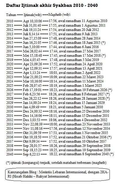jadwal puasa sampai 2040