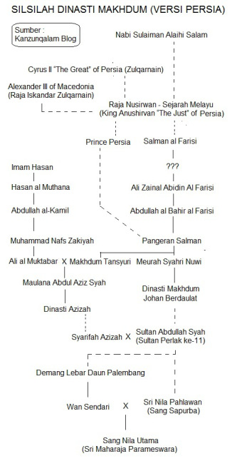 Silsilah Aceh Persia