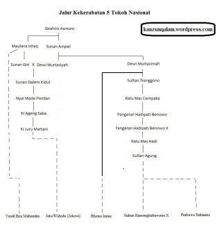 silsilah5tokoh2