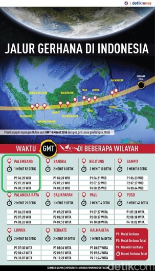 gerhana2