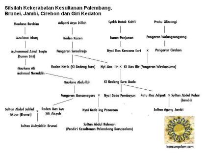 kekerabatankesultanan