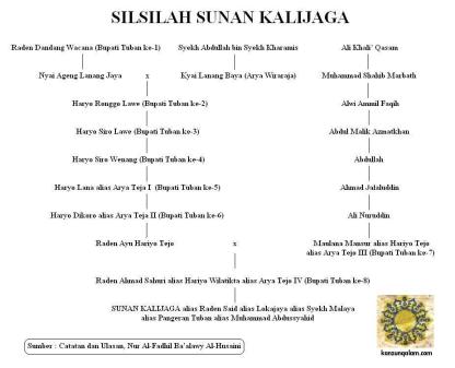 sunan kalijaga